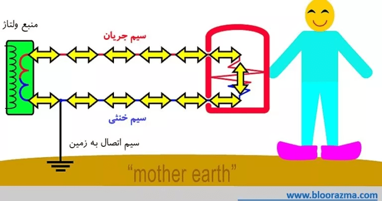 نقش عایق در جلوگیری از برق گرفتگی